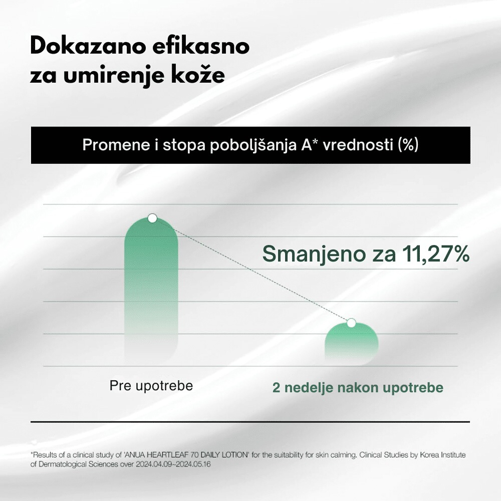 Heartleaf 70 Daily Lotion 200ml