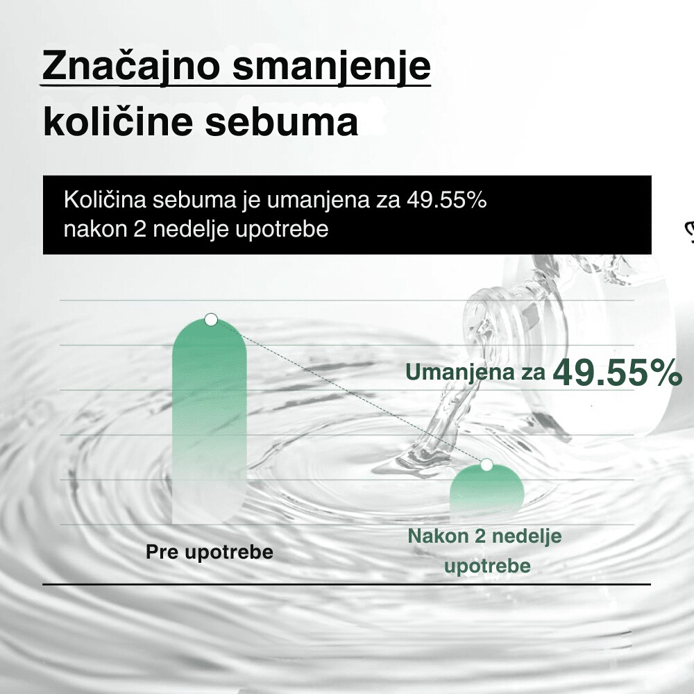Heartleaf 77% Soothing Toner 250ml