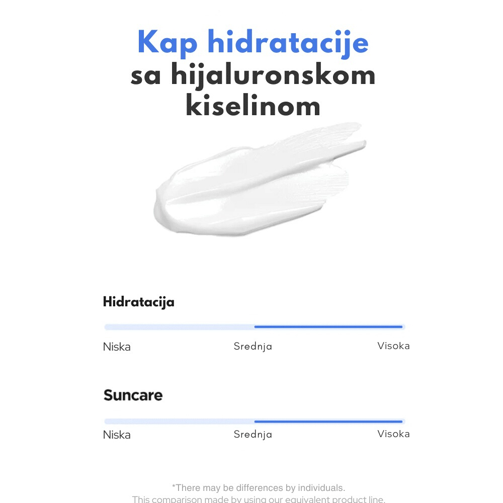 Hyaluronic Acid Daily Sun Gel SPF 30+ PA++++ 50ml