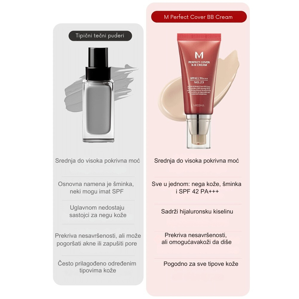 M Perfect Cover BB Cream SPF42 Pa+++ #23 Natural Beige