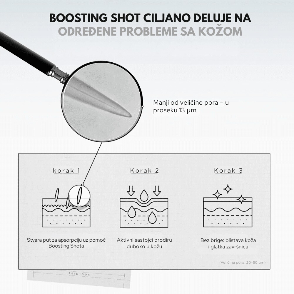 Madagascar Centella Matrixyl 10 Boosting Shot Ampoule 30ml
