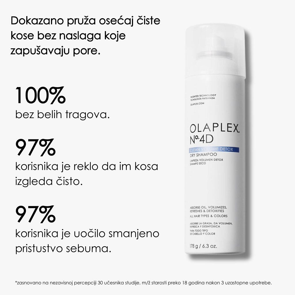 OLAPLEX Mini 4D Clean Volume Detox 32g