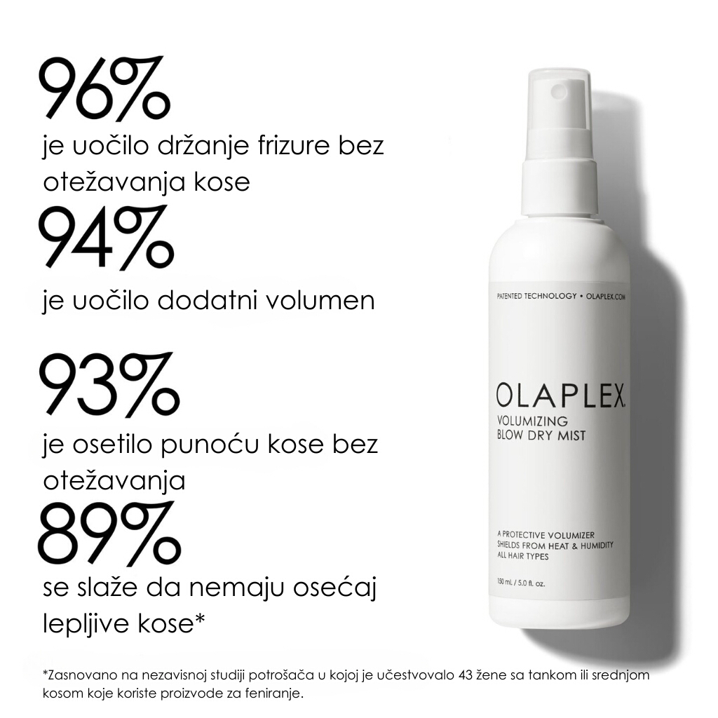 OLAPLEX Volumizing Blow Dry Mist 150ml