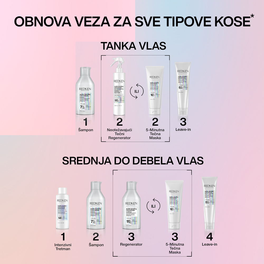 Redken Aciding Bonding Concentrate tečna maska 250ml