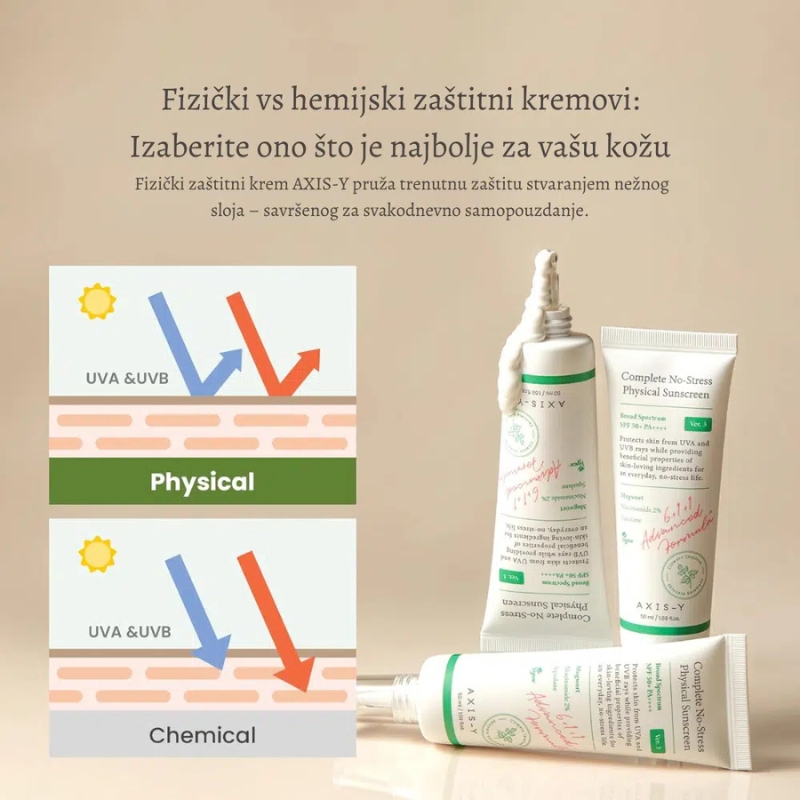 (RENEWAL) Complete No-Stress Physical Sunscreen 50ml