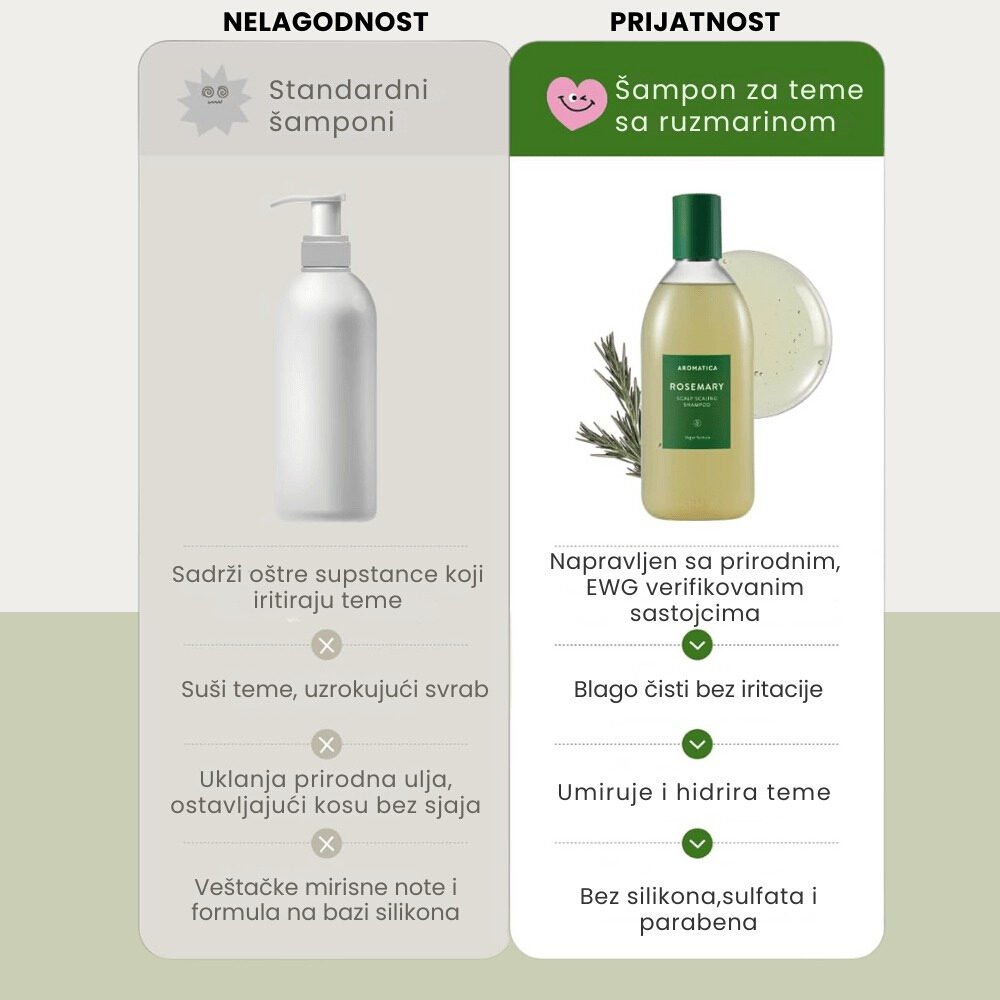 Rosemary Scalp Scaling shampoo 400ml