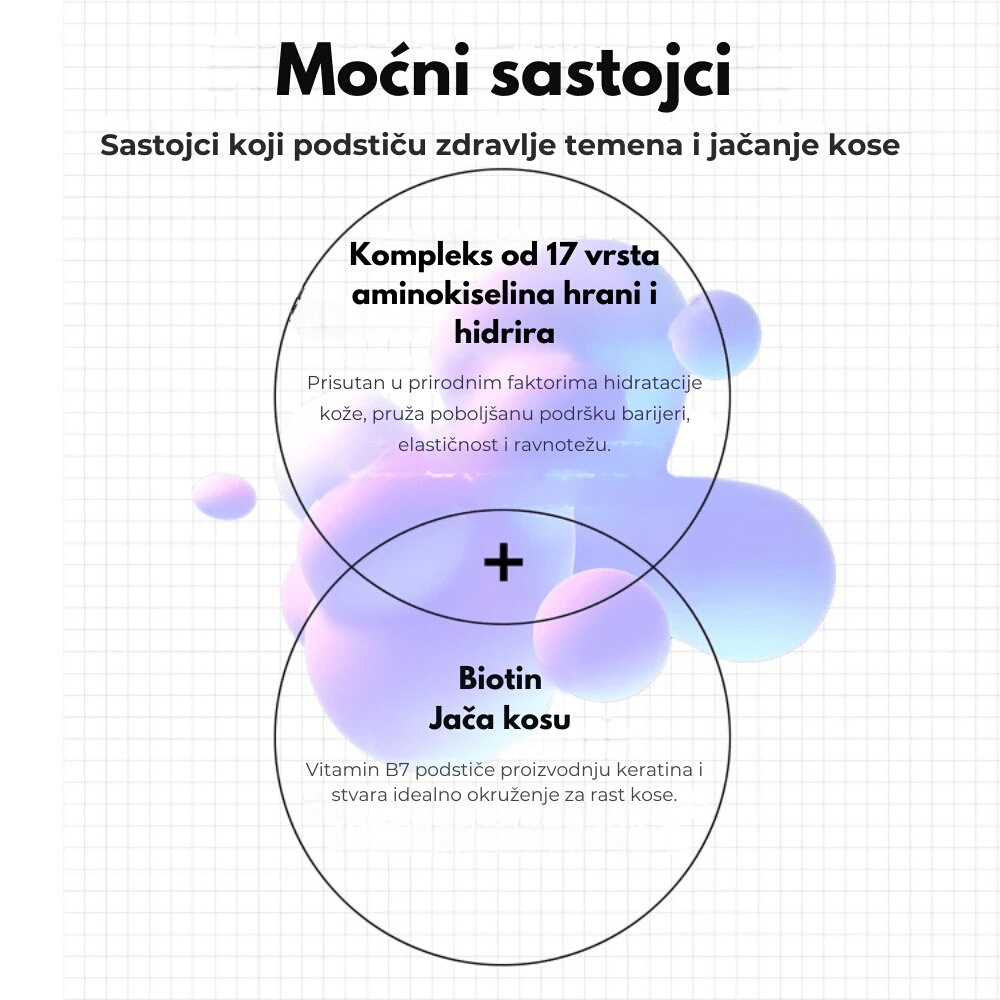 RX Amino Biotin Revitalizing Shampoo 400ml