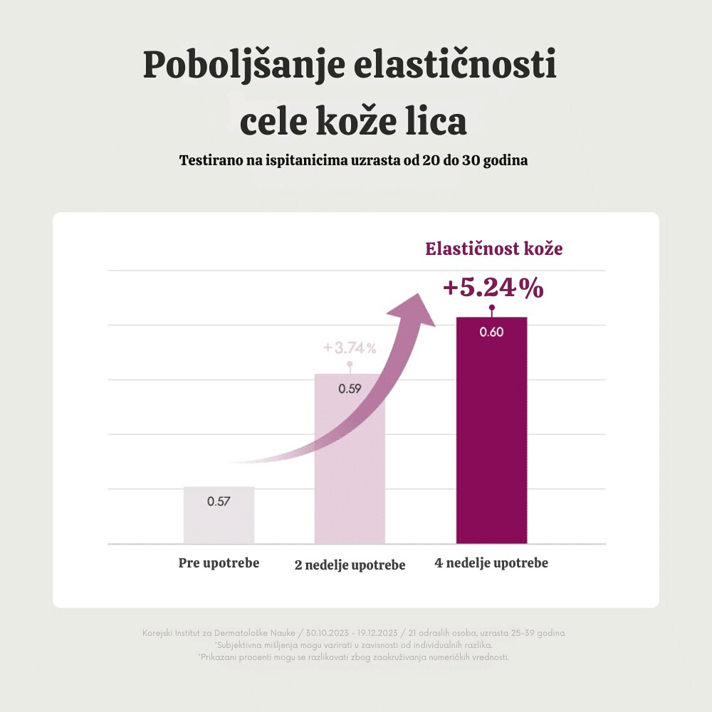 Timeless Bloom Bakuchiol Serum 30ml